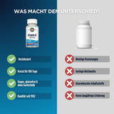 Das Bild zeigt einen Vergleich zwischen einem Vitamin K Produkt von KAL und einem anonymen Produkt. Links ist das KAL Vitamin K abgebildet mit Vorteilen wie 'Hochdosiert', 'Vorrat für 100 Tage', 'Vegan, glutenfrei & ohne Gentechnik', 'Qualität seit 1932'. Rechts ist ein anonymes Produkt mit Nachteilen wie 'Niedrige Dosierungen', 'Geringe Reichweite', 'Unerwünschte Inhaltsstoffe', 'Keine langjährige Erfahrung'. Der Hintergrund ist zweifarbig, links blau, rechts grau.