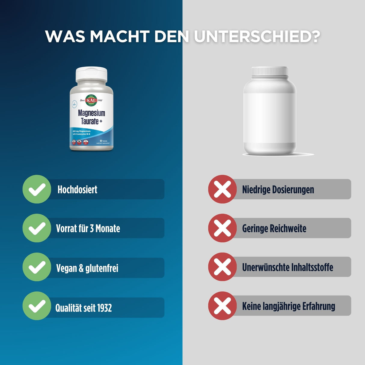 Vergleich zweier Nahrungsergänzungsmittel: Links eine Flasche mit Vorteilen (hochdosiert, vegan), rechts eine neutrale Flasche mit Nachteilen.