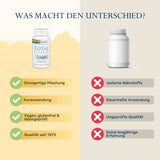Das Bild zeigt einen Vergleich zwischen zwei Nahrungsergänzungsmitteln. Links ist eine Flasche 'Solaray Total Cleanse Lymph' mit Vorteilen wie 'Einzigartige Mischung', 'Kuranwendung', 'Vegan, glutenfrei & laborgeprüft', 'Qualität seit 1973'. Rechts ist eine unbeschriftete Flasche mit Nachteilen wie 'Isolierte Nährstoffe', 'Dauerhafte Anwendung', 'Ungeprüfte Qualität', 'Keine langjährige Erfahrung'. Der Hintergrund ist in zwei Hälften geteilt, links gelb, rechts beige.