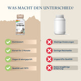 Das Bild zeigt einen Vergleich zwischen zwei Nahrungsergänzungsmitteln. Links ist eine Flasche mit der Aufschrift 'Solaray Fermented Cordyceps', daneben vier grüne Häkchen mit den Beschreibungen 'Hochdosiert', 'Vorrat für 2 Monate', 'Vegan & laborgeprüft', 'Qualität seit 1973'. Rechts ist eine generische Flasche ohne Etikett, daneben vier rote Kreuze mit den Beschreibungen 'Niedrige Dosierungen', 'Geringe Reichweite', 'Ungeprüfte Qualität', 'Keine langjährige Erfahrung'. Am oberen Rand steht die Frage 'Was 