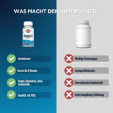 Das Bild zeigt einen Vergleich zwischen zwei Vitamin-B2-Produkten. Links ist eine Flasche von KAL Vitamin B2 100 mg mit Vorteilen wie hohe Dosierung und Qualität seit 1932. Rechts ist eine anonyme Flasche mit Nachteilen wie niedrige Dosierungen und unerwünschte Inhaltsstoffe.