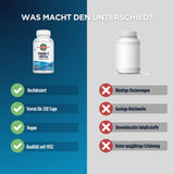 Das Bild zeigt zwei Vitamin-C-Flaschen nebeneinander. Links ist eine Flasche von KAL Vitamin C 1000 Plus mit Vorteilen wie Hochdosierung und veganer Qualität seit 1932. Rechts eine generische Flasche mit Nachteilen wie niedriger Dosierung und unerwünschten Inhaltsstoffen. Der Hintergrund ist zweifarbig, links blau und rechts grau, mit dem Text 'WAS MACHT DEN UNTERSCHIED?' oben.
