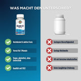 Vergleich zweier Vitamin-B1-Produkte. Links: Hochdosiert, 3 Monate Vorrat, vegan, Qualität seit 1932. Rechts: Geringe Bioverfügbarkeit, kurze Reichweite.