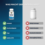 Das Bild zeigt einen Vergleich zwischen zwei Magnesiumpräparaten. Links ist eine Flasche "Magnesium Citrat 400" von KAL mit Vorteilen wie Hochdosierung, hoher Bioverfügbarkeit, vegan und Qualität seit 1932. Rechts ist eine anonyme Flasche mit Nachteilen wie niedrige Dosierungen, schlechte Resorption, unerwünschte Inhaltsstoffe und keine langjährige Erfahrung. Der Hintergrund ist zweifarbig, links blau und rechts grau, mit dem Text "WAS MACHT DEN UNTERSCHIED?" oben.