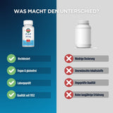 Vergleich zweier Produkte: Links ein Nahrungsergänzungsmittel mit Vorteilen (hochdosiert, vegan, glutenfrei, geprüft, seit 1932). Rechts ein generisches Produkt mit Nachteilen (niedrige Dosierung, unerwünschte Inhaltsstoffe, ungeprüfte Qualität, keine Erfahrung).