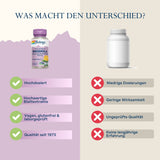 Das Bild zeigt einen Vergleich zwischen zwei Nahrungsergänzungsmitteln. Links ist eine Flasche Solaray Rhodiola mit mehreren Vorteilen wie Hochdosierung und Qualität seit 1973. Rechts ist eine generische Flasche mit Nachteilen wie niedrige Dosierungen und ungetestete Qualität. Der Hintergrund ist zweifarbig, links lila und rechts beige, mit dem Titel 'Was macht den Unterschied?' oben.