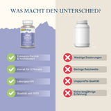 Das Bild zeigt einen Vergleich zwischen zwei Nahrungsergänzungsmitteln. Links ist eine Flasche von Solaray MSM mit Kurkuma, Boswellia und Teufelskralle abgebildet. Unter der Flasche befinden sich vier grüne Häkchen mit den Beschreibungen: "Exklusive Formel & hochdosiert", "Vorrat für 3 Monate", "Laborgeprüft" und "Qualität seit 1973". Rechts ist eine unbeschriftete, weiße Flasche mit vier roten Kreuzen, die mit "Niedrige Dosierungen", "Geringe Reichweite", "Ungeprüfte Qualität" und "Keine langjährige Erfahr
