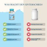 Das Bild zeigt einen Vergleich zwischen zwei Nahrungsergänzungsmitteln. Links ist eine Flasche von Solaray CranActin mit Vorteilen wie 'Effektiv dosiert', 'Vorrat für 4 Monate', 'Vegan & laborgeprüft', 'Qualität seit 1973'. Rechts ist eine generische Flasche ohne Label mit Nachteilen wie 'Niedrige Dosierungen', 'Geringe Reichweite', 'Ungeprüfte Qualität', 'Keine langjährige Erfahrung'. Der Hintergrund ist zweifarbig, links blau und rechts beige. Oben steht die Frage 'Was macht den Unterschied?'.