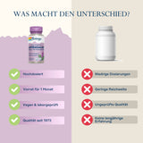 Vergleich von zwei Nahrungsergänzungsmitteln: links Solaray Astragalus, rechts ein anonymes Produkt. Vorteile von Solaray: hochdosiert, 1-Monats-Vorrat, vegan, Qualität seit 1973. Nachteile des anonymen Produkts: niedrige Dosierung, geringe Reichweite, ungeprüfte Qualität, keine langjährige Erfahrung.