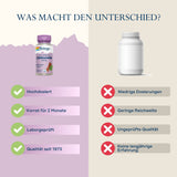 Das Bild zeigt einen Vergleich zwischen zwei Nahrungsergänzungsmitteln. Links ist eine Flasche "Solaray Vital Extracts Cinnamon 300 mg" mit Vorteilen wie Hochdosierung, Vorrat für 2 Monate, Laborgeprüft und Qualität seit 1973. Rechts ist eine generische weiße Flasche mit Nachteilen wie niedrige Dosierungen, geringe Reichweite, ungeprüfte Qualität und keine langjährige Erfahrung. Der Hintergrund ist zweifarbig, links lila und rechts beige, mit dem Titel "Was macht den Unterschied?" oben.