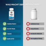 Das Bild zeigt einen Vergleich zwischen zwei Vitamin-E-Produkten. Links ist eine Flasche von KAL Vitamin E 134 mg mit Vorteilen wie "natürliches Vitamin E", "Vorrat für 3 Monate", "glutenfrei" und "Qualität seit 1932". Rechts ist eine generische Flasche ohne Markierung mit Nachteilen wie "synthetische Formen", "geringe Reichweite", "unerwünschte Inhaltsstoffe" und "keine langjährige Erfahrung". Der Hintergrund ist zweifarbig, links blau und rechts grau.