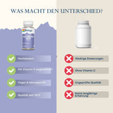 Das Bild zeigt einen Vergleich zwischen zwei Nahrungsergänzungsmitteln. Links ist eine Flasche mit der Aufschrift 'Solaray Hyaluronic Acid 20 mg', die als hochdosiert, mit Vitamin C angereichert, vegan und laborgeprüft sowie als Qualitätsprodukt seit 1973 beschrieben wird. Rechts ist eine generische Flasche ohne Beschriftung, die als niedrig dosiert, ohne Vitamin C, ungeprüfte Qualität und ohne langjährige Erfahrung dargestellt wird. Der Hintergrund ist zweigeteilt, links in einem hellen Lila und rechts in 