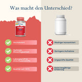 Das Bild zeigt einen Vergleich zwischen zwei D-Ribose-Produkten. Links ist eine rote Solgar-Dose mit Vorteilen wie Hochdosierung und geprüfter Qualität aufgelistet. Rechts ist eine neutrale weiße Dose mit Nachteilen wie niedriger Konzentration und ungeprüfter Qualität dargestellt. Der Hintergrund ist zweigeteilt in Rot und Beige, mit einem Text oben: 'Was macht den Unterschied?'