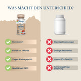 Das Bild zeigt eine Vergleichsgrafik mit zwei Spalten. Links ist eine Flasche "Solaray Organic Reishi Fermented" abgebildet, rechts eine neutrale weiße Flasche. Die linke Spalte hebt die Vorteile des Solaray-Produkts hervor: hochdosiert, Vorrat für 1 Monat, vegan & laborgeprüft, Qualität seit 1973. Die rechte Spalte listet Nachteile eines generischen Produkts auf: niedrige Dosierungen, geringe Reichweite, ungeprüfte Qualität, keine langjährige Erfahrung. Oben steht der Titel "Was macht den Unterschied?".