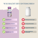 Das Bild zeigt einen Vergleich zwischen zwei Nahrungsergänzungsmittel-Flaschen. Links ist eine Flasche von Solaray mit der Aufschrift 'Vital Extracts Dong Quai 250 mg 1% Lingustilide'. Darunter sind vier grüne Häkchen mit den Beschriftungen: 'Hochdosiert', 'Vorrat für 2 Monate', 'Vegan & laborgeprüft', 'Qualität seit 1973'. Rechts ist eine unbeschriftete, graue Flasche mit vier roten Kreuzen und den Beschriftungen: 'Niedrige Dosierungen', 'Geringe Reichweite', 'Ungeprüfte Qualität', 'Keine langjährige Erfah