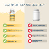 Das Bild zeigt einen Vergleich zwischen zwei Nahrungsergänzungsmitteln. Links ist eine Flasche von Solaray L-Arginine L-Ornithine 750 mg, rechts eine unbeschriftete Flasche. Links sind positive Eigenschaften aufgelistet: Hochdosiert, Abgestimmte Kombination, Laborgeprüft, Qualität seit 1973. Rechts sind negative Eigenschaften: Niedrige Dosierungen, Isolierte Nährstoffe, Ungeprüfte Qualität, Keine langjährige Erfahrung. Oben steht der Text "WAS MACHT DEN UNTERSCHIED?".