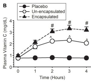 Daten aus Davis et al. (2016)